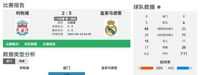 马德里气势如虹，亚洲足球大有作为的简单介绍